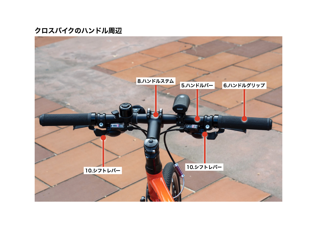 自転車の各部に付けられた名称を一気に紹介 Bri Chan